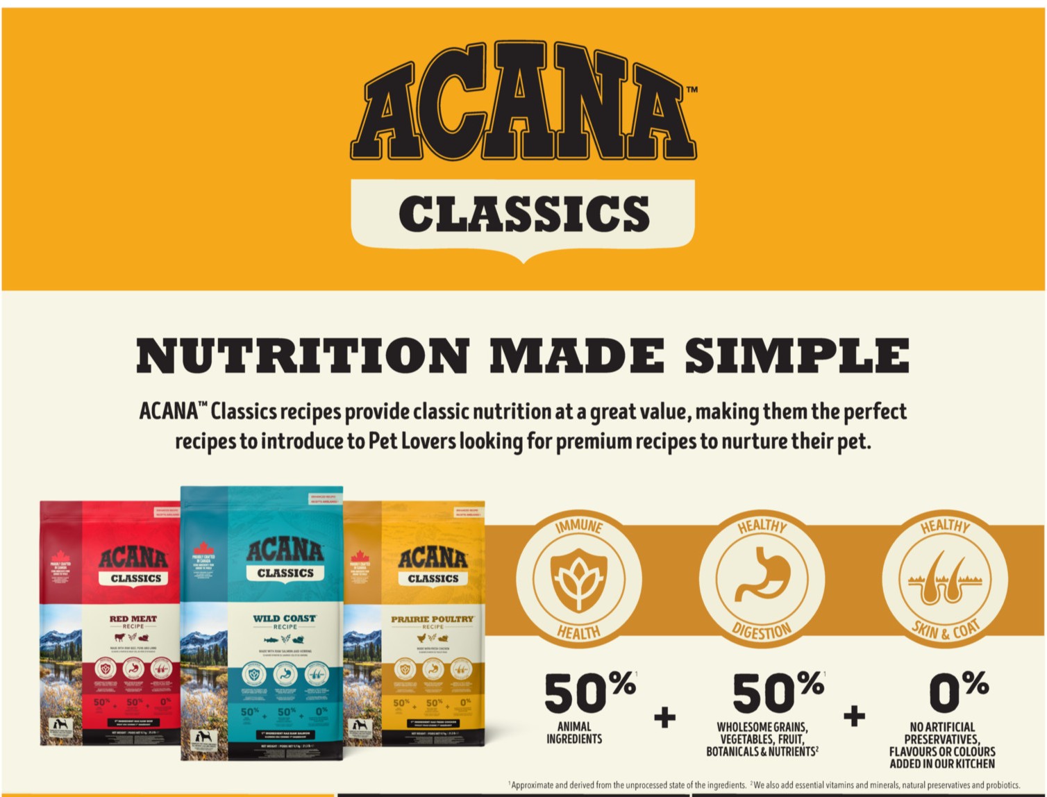 ACANA CLASSICS VS SUPERMARKET DOG FOODS